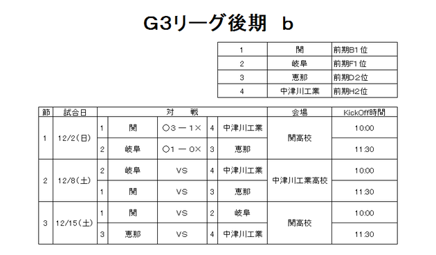 ｂリーグ　第1節結果.png